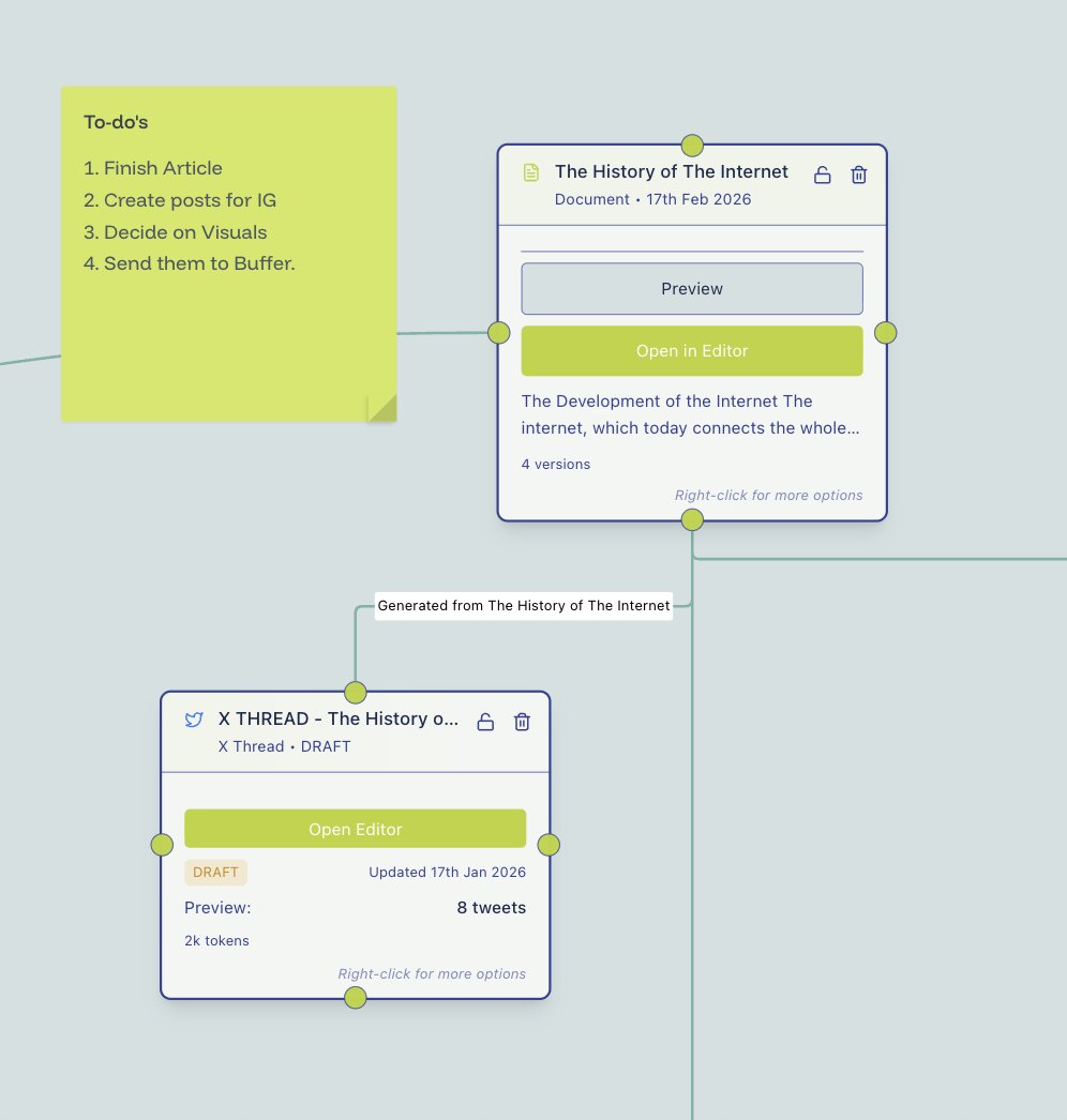 Your document used for generation workflow